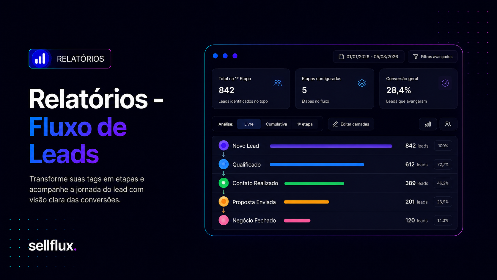 Relatórios - Fluxo de leads