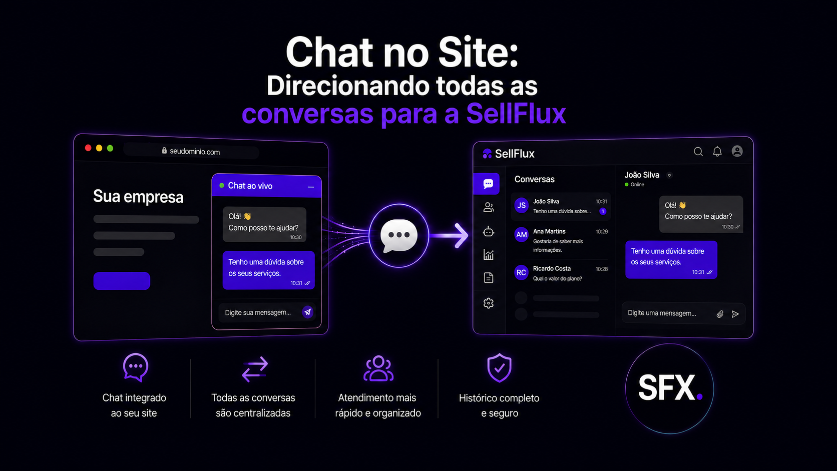 Chat no Site: Direcionando todas as conversas para a SellFlux