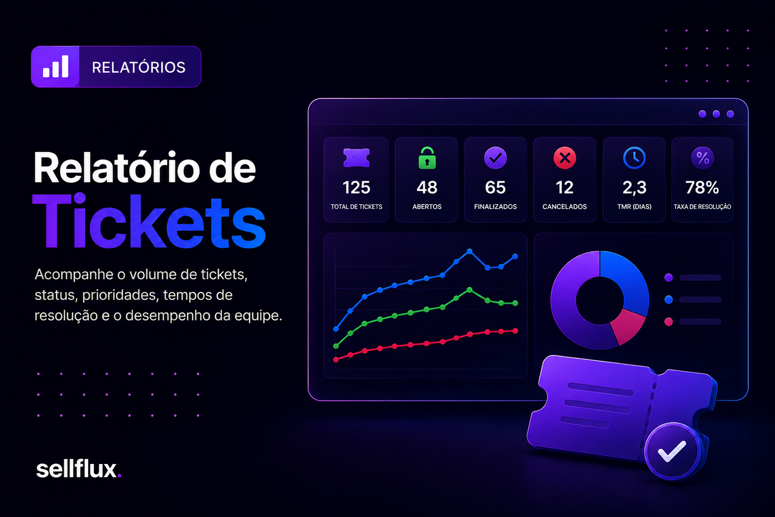 Relatórios - Tickets