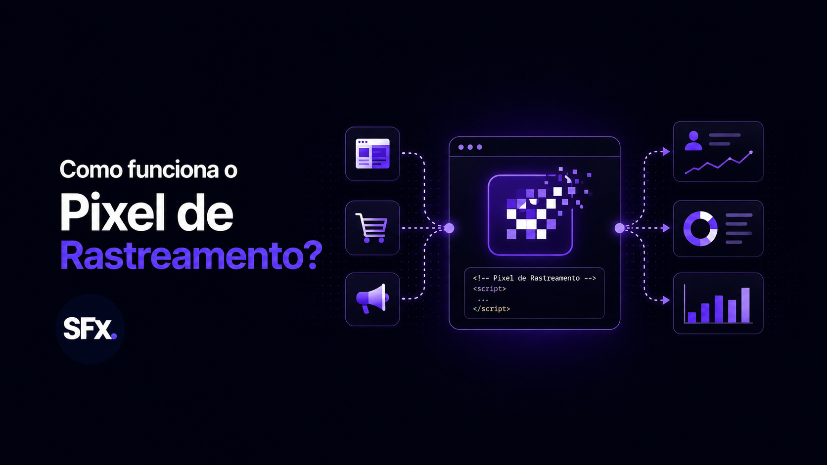 Como funciona o Pixel de Rastreamento?