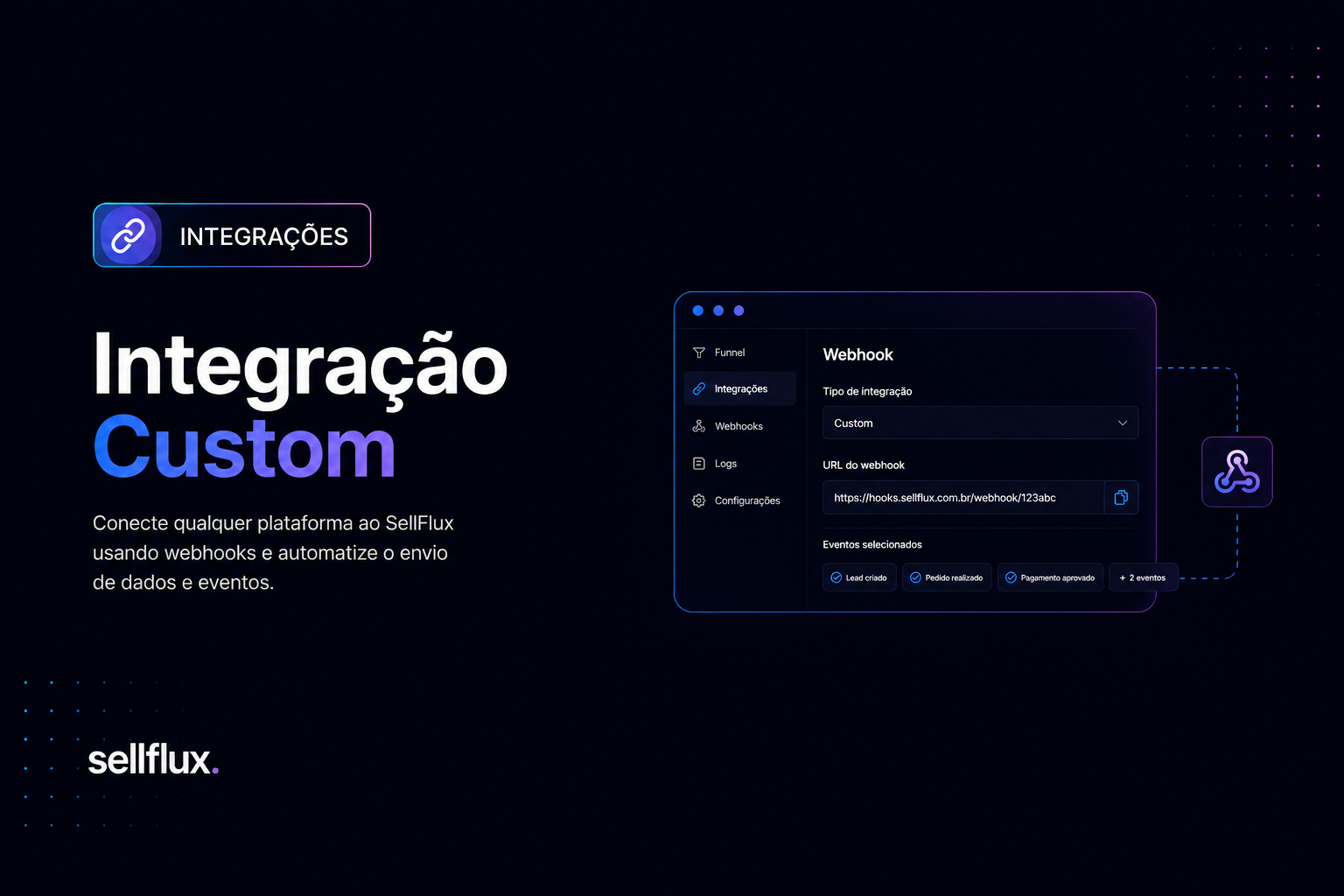 Integração - Custom