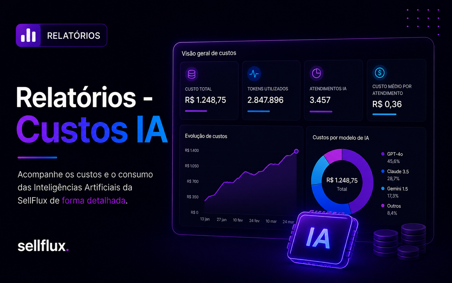 Relatórios - Custos IA