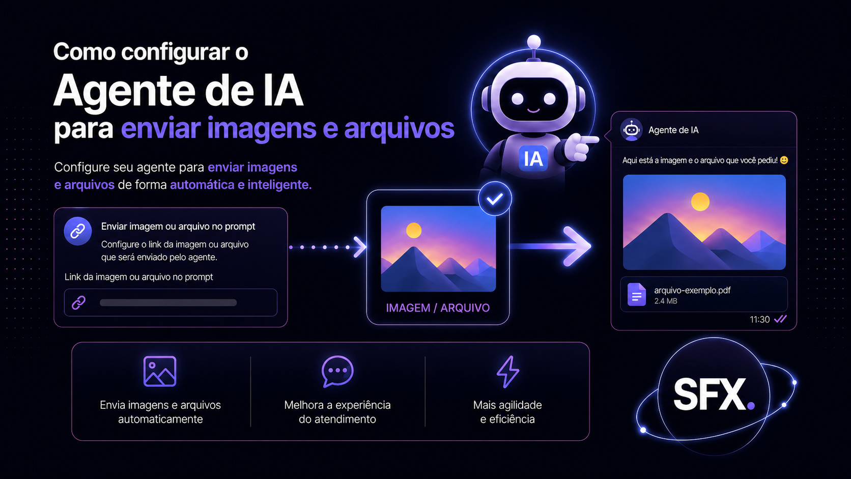 Como configurar o Agente de IA para enviar imagens e arquivos