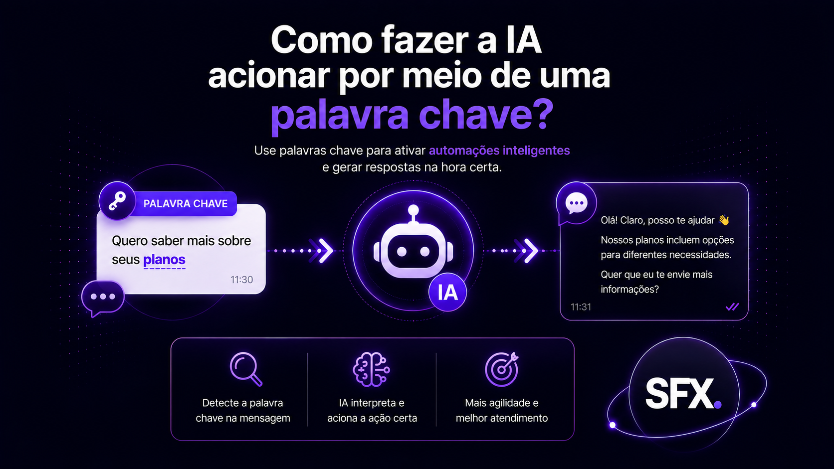 Como fazer a IA acionar por meio de uma palavra-chave?