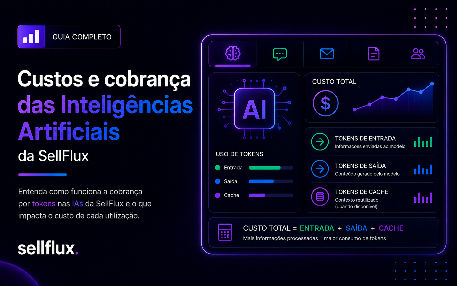 Custos e cobrança das Inteligências Artificiais da SellFlux