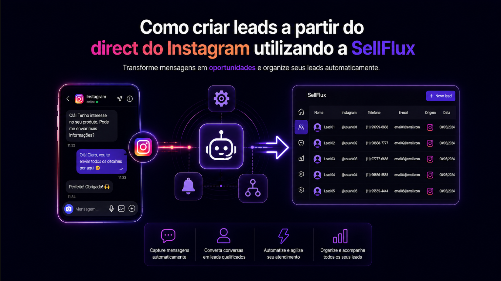 Como criar leads a partir do direct do Instagram utilizando a SellFlux