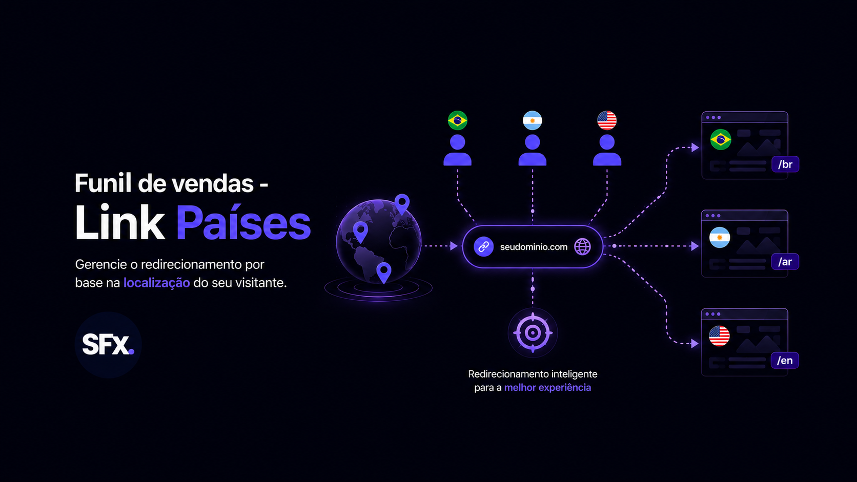 Funil de vendas - Link Países