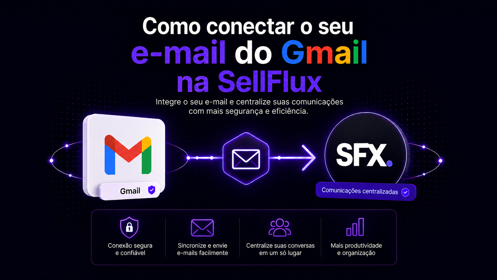 Como conectar o seu e-mail do Gmail na SellFlux