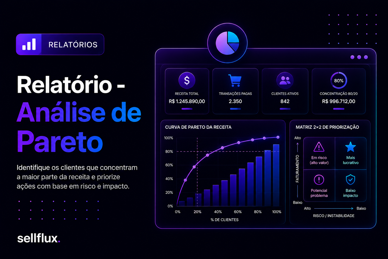 Relatório - Análise de Pareto