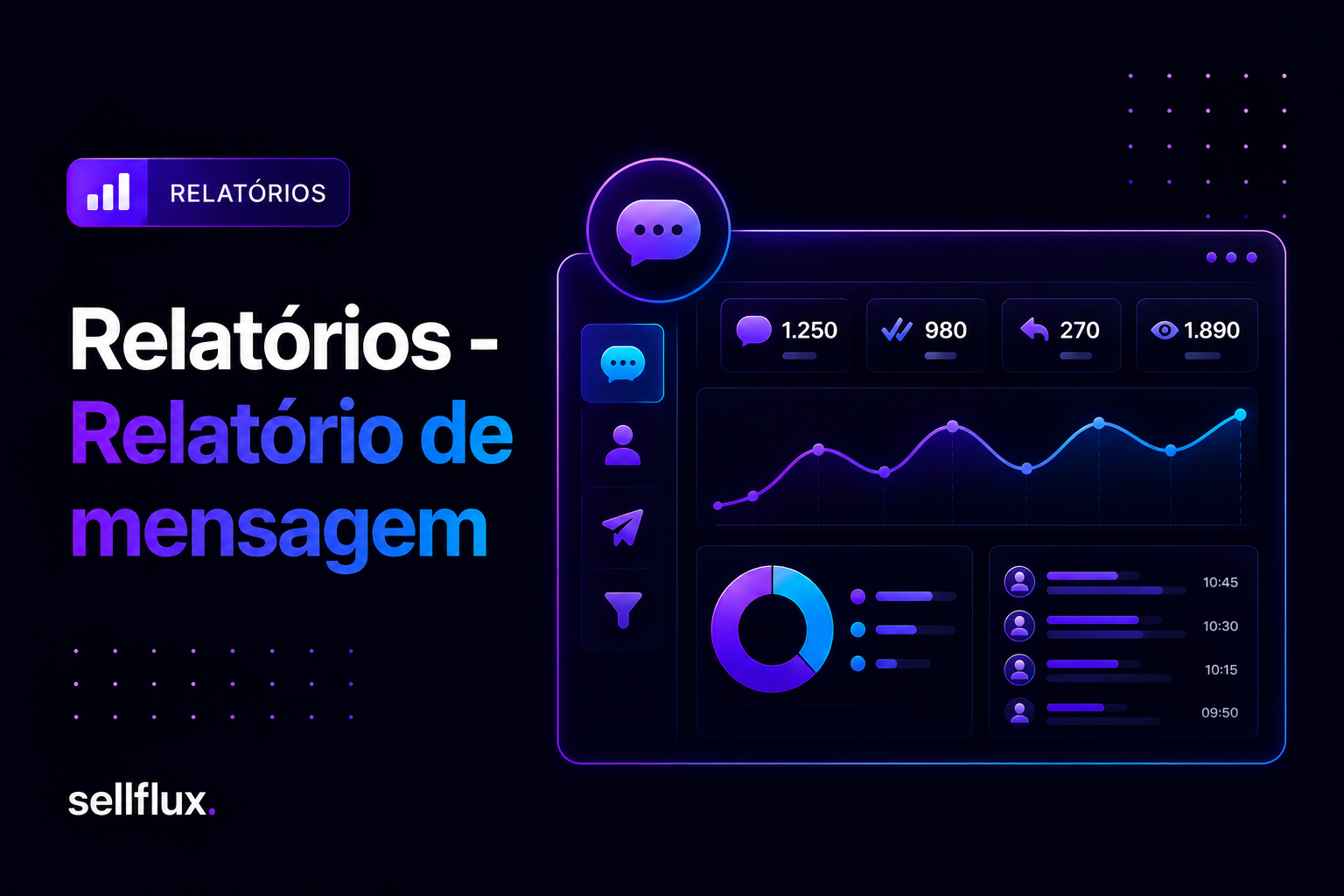 Relatórios - Relatório de mensagem
