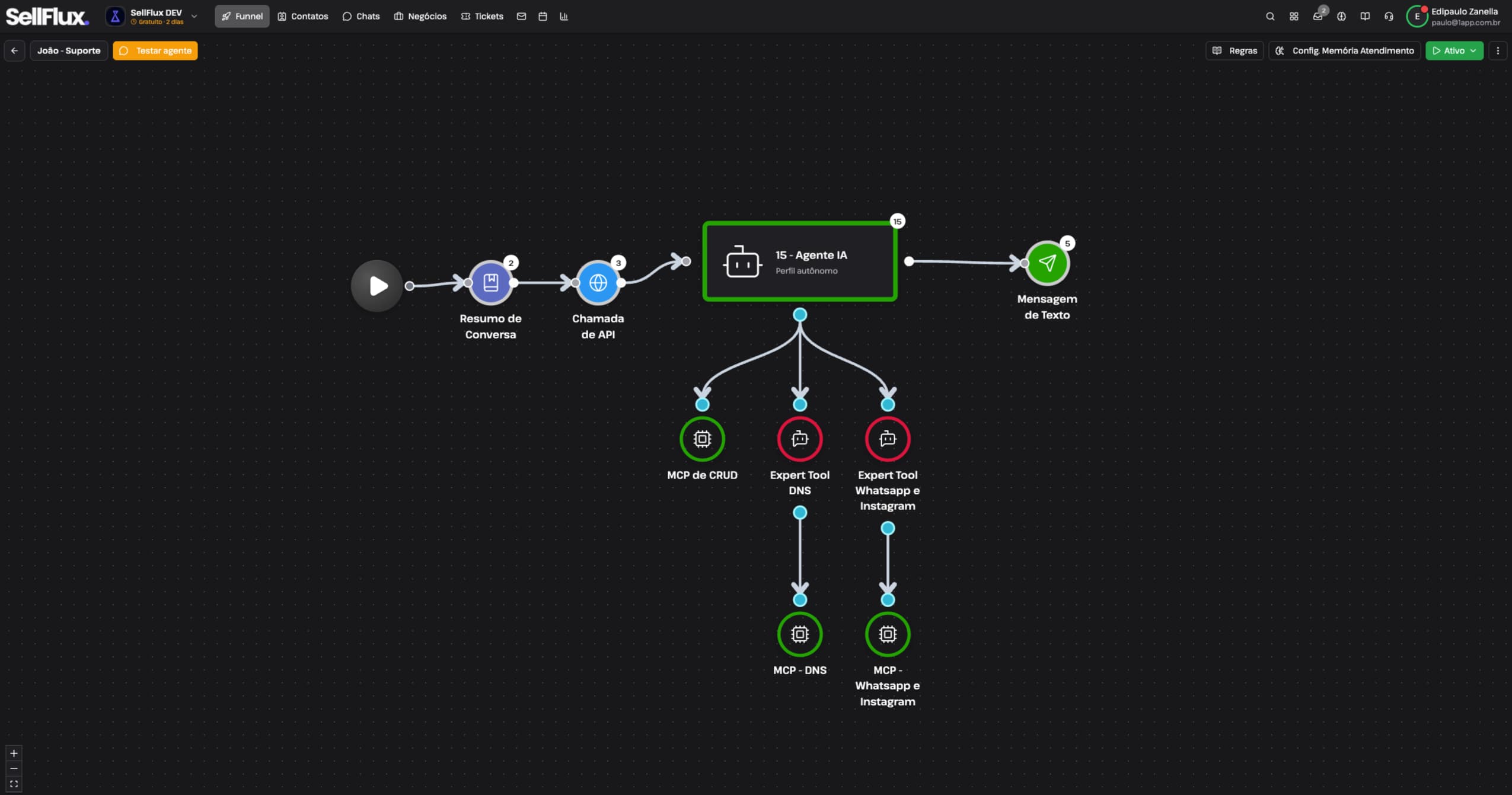 Fluxo de Super Agente com sub-agentes especializados: MCP de CRUD, Expert Tool DNS, Expert Tool WhatsApp e Instagram, MCP DNS e MCP WhatsApp